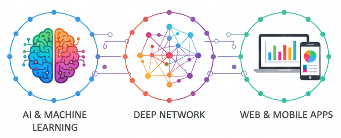 Icône Intelligence Artificielle et Web